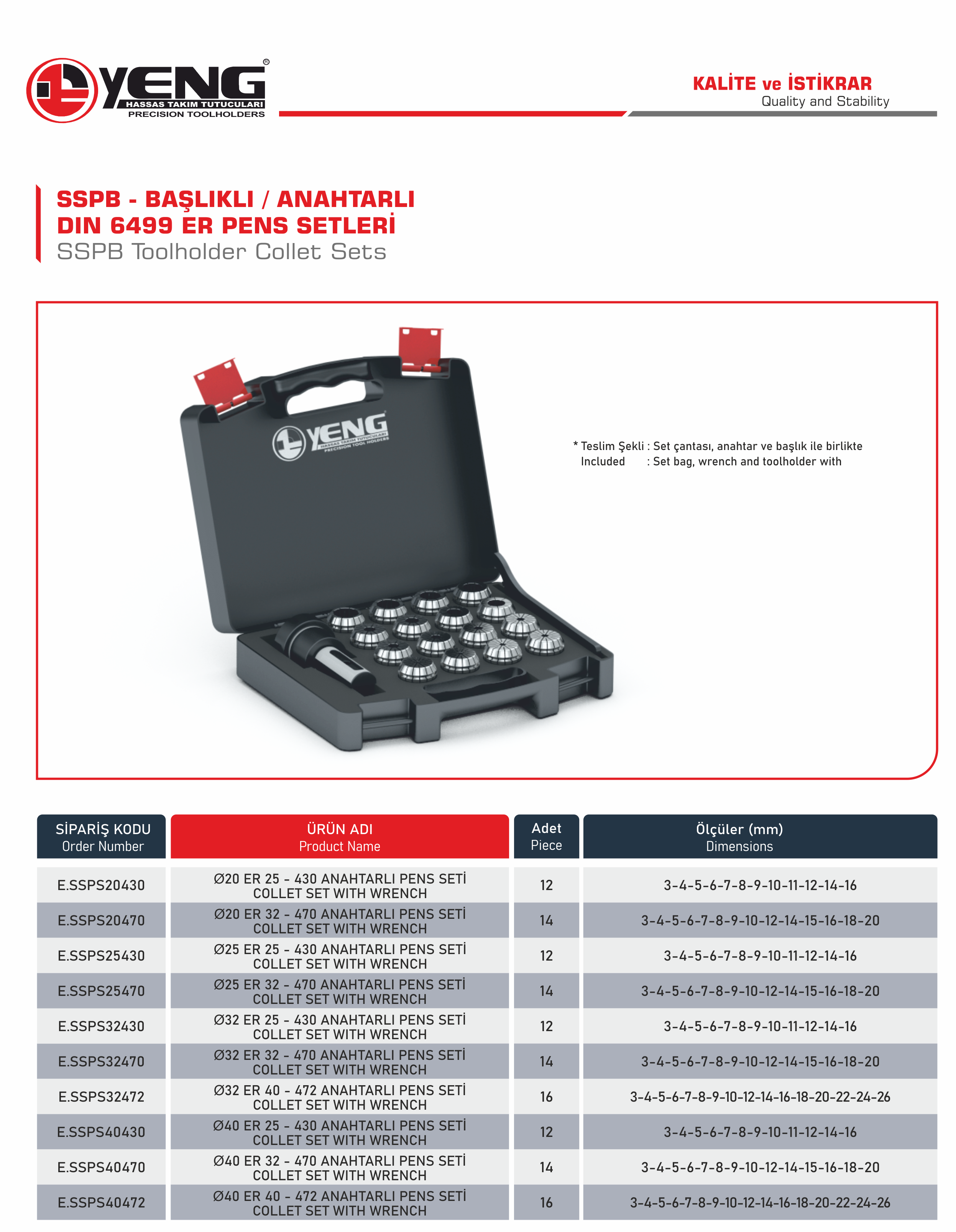 SSPB Başlıklı - Anahtarlı Pens Setleri / DIN 6499 ER